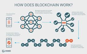 In just one hour there are. Blockchain Internet 3 0 Primitive Logic