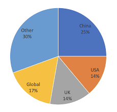 Statistics on how many cyber attacks per day in the uk report that the country has one of the lowest costs of data breaches compared to the world's average. Https Arxiv Org Pdf 2006 11929