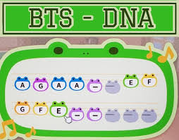Acnh Bts Dna Animal Crossing Music Animal Crossing Town Tune Animal Crossing Wild World