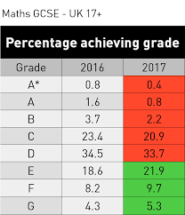 Gcse Results 2017 English And Maths Resits