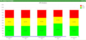 Solved Calculated Percentage In Bar Chart Qlik Community