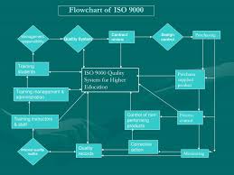 Ppt Iso 9001 2000 Powerpoint Presentation Id 6466897