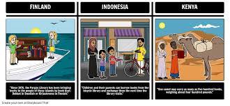 The trucks travel through two regions of this country; Comparing And Contrasting In My Librarian Is A Camel
