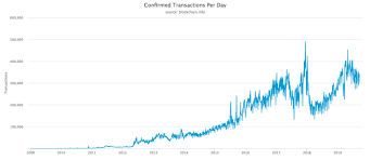 At the moment of the 2021 bitcoin price prediction update, the total market cap of bitcoin is $620,151,038,976.59. Bitcoin Btc Price Prediction 2020 25 400 Possible
