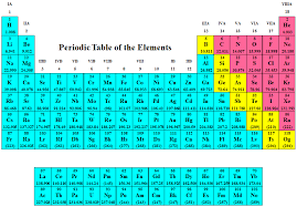 Periodic Table