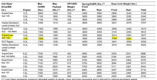 durability of goodyear duratracs page 5 ford f150 forum