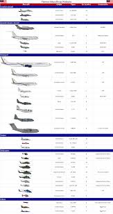 Years 6 months of age for voluntary military service (younger with parental consent and proof of age); Royal Malaysian Air Force By Pjackaugusto On Deviantart