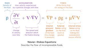 What Makes The Hardest Equations In Physics So Difficult Physics And Mathematics Equations Physics