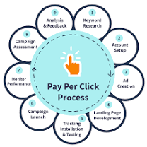 ppc advertising agency functions from www.marketingguru.io