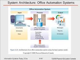 Office Automated System Office Automation Automated System Automation