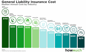 General liability insurance cost might vary from industry to industry. How Much Does General Liability Insurance Cost Commercial Insurance