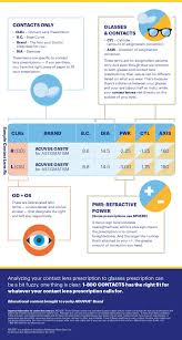 New wearers are especially susceptible and may experience redness and itchiness from a lack of proper moisture. 1 800 Contacts Connect How To Get A Contact Lens Prescription