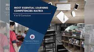 Once you have loaded \usepackage{amsmath} in your preamble, you can use the following environments in. Grade 3 All Subjects Most Essential Learning Competencies Melc Youtube