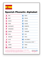 For example, in english an ay sound is added to the end of . Spanish Phonetic Alphabet Free Download
