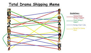My Total Drama Original Cast Shipping Meme Memes Originals Cast Drama