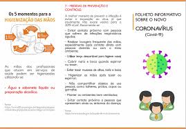 Tools include those used for contact tracing and surveillance, among other activities. Folheto Informativo Coronavirus