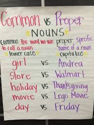 Common Proper Nouns Anchor Chart Grammar Anchor Charts