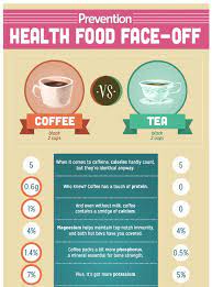 Which Is Healthier Coffee Vs Tea Coffee Health Benefits Coffee Health Coffee Vs Tea