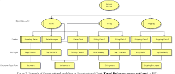 Figure 2 From An Ontology Based Semantic Foundation For