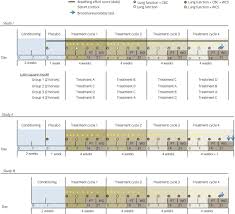 Image result for Inhaled Ciclesonide