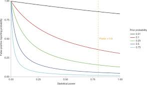 Once declared sane, you can be executed. Empowering Peer Reviewers With A Checklist To Improve Transparency Nature Ecology Evolution