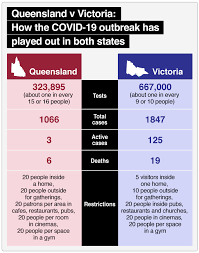 The man, aged in his 20s, is the second confirmed case in the past two days. Coronavirus Qld Premier Annastacia Palaszczuk Provides Update On Covid 19 Cases The Courier Mail