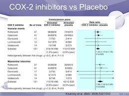 Nsaids Cardiovascular Risk Controversy