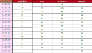 qualified satta king online 3 month chart 2019