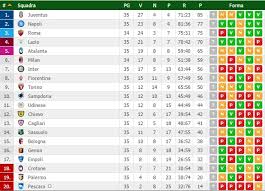 Di ansa • ultimo aggiornamento: Serie A L Inter Crolla Ancora Il Palermo In Serie B Atalanta A Un Punto Dall Europa League Ilnapolista