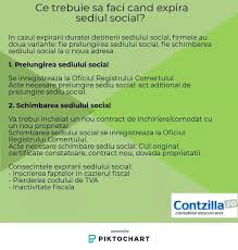 Afla totul despre cazierul fiscal si despre eliberarea certificatului de cazier fiscal ▻ taxe si documente necesare emiterii cazierului fiscal. Ai Primit Instiintare De La Anaf Ca Infiintari Firme Craiova Facebook