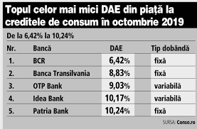 Vrei să câştigi mai mulţi bani din investiţii? Topul Celor Mai Mici Dobanzi La Credite De Nevoi Personale Din Romania In Octombrie 2019