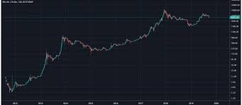 Le cours du bitcoin actuel. Cours Bitcoin Paongo Trading
