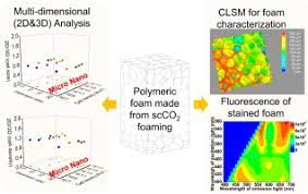 Foams are made by forming gas bubbles in a plastic mixture, with the use of a blowing agent. Multi Dimensional Analysis Of Micro Nano Polymeric Foams By Confocal Laser Scanning Microscopy And Foam Simulations Sciencedirect