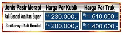 Jika dibuat menjadi espresso, karena biji robusta punya karakteristik rasa pahit yang kuat maka biasanya rasa pahit itulah yang menjadi lebih pekat. Jual Pasir Merapi Solo 1 Truk Harga Murah Dlidir Konstruksi