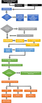 A windows icon is a container of images. Audio Architect Troubleshooting Hiqnet Device Discovery
