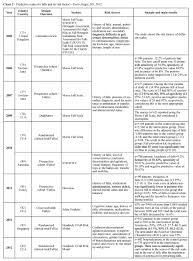 Risk Factors For Falls In Hospitalized Adult Patients An