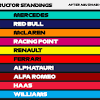 The world's top online racers will battle it out on f1 2020. 1