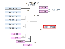 Jul 25, 2021 · プロ野球 2021年 クライマックスシリーズ(cs)・日本シリーズの日程を特集する。 クライマックスシリーズは、ファーストステージが11月6日(土)から3日間で、ファイナルステージが11月10日(水)から6日間の日程で開催される。 Https Xn Q9jyb4cweta3jrfvdxlb Com Tokyoolympics Baseball Bookmakerodds Html