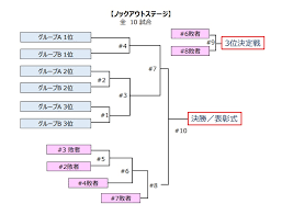 東京オリンピック 11日目【随時更新】2日の試合結果や動き 8月2日 21時37分 new オリンピック・パラリンピック. Https Xn Q9jyb4cweta3jrfvdxlb Com Tokyoolympics Baseball Bookmakerodds Html