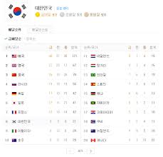 Police feared england fan deaths in 'battle of marseille' at euro 2016. 2016 ë¦¬ìš° í•œêµ­ é‡' 9ê°œë¡œ ì¢…í•©ìˆœìœ„ 8ìœ„ ë§ˆê° ì •ë¶€ì •ì±… ë‰´ìŠ¤ ê¸°ì‚¬ë³¸ë¬¸ ì†Œë¹„ìžê²½ì œì‹ ë¬¸