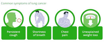 Learn about lung cancer symptoms, treatments, and risk factors, as well there are two main types of lung cancer: Lung Cancer Symptoms Causes Diagnosis Treatment How To Relief