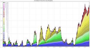 The data is displayed within an awesome interface and is available in several different languages. Bitcoin Mempool Size Is Growing And Causing Slow Transaction Times Nicehash