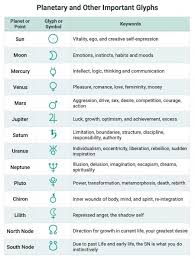 Natal Chart Symbols And What They Mean Lovetoknow