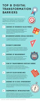 Infographic Top 8 Digital Transformation Barriers Aref Jdey Linkedin Digital Transformation