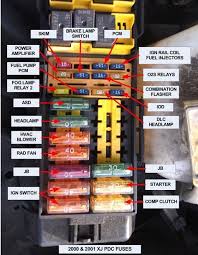Fuse Box And Relay Diagram For 2001 Cherokee Sport Jeepforum Com Jeep Cherokee Jeep Xj Mods Jeep Xj