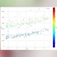 We publish csv files with most information releases, and add them to this page. Search Kaggle