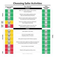No mask is required for persons transporting patients on droplet precautions. Cdc Guidance For Fully Vaccinated People Lexology