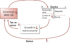 Retailer offers let you earn cashback with a range of major retailers when you use your santander debit or credit card. Breaking The Sovereign Bank Diabolic Loop A Case For Esbies Semantic Scholar