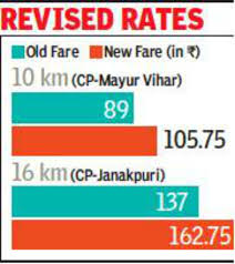 Delhi Government Okays Auto Fare Hike 1st In 6 Years