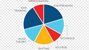 So are secondary and tertiary colors. Color Wheel Tertiary Color Primary Color Secondary Color Complementary Colors Devotional Material Blue Text Logo Png Pngwing